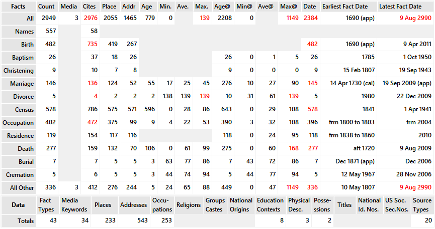Facts tab Statistics Grid Facts tab Statistics Grid
